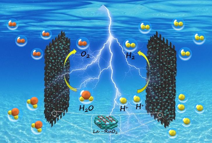 2023 Competition pattern and development status of hydrogen production from water electrolysis